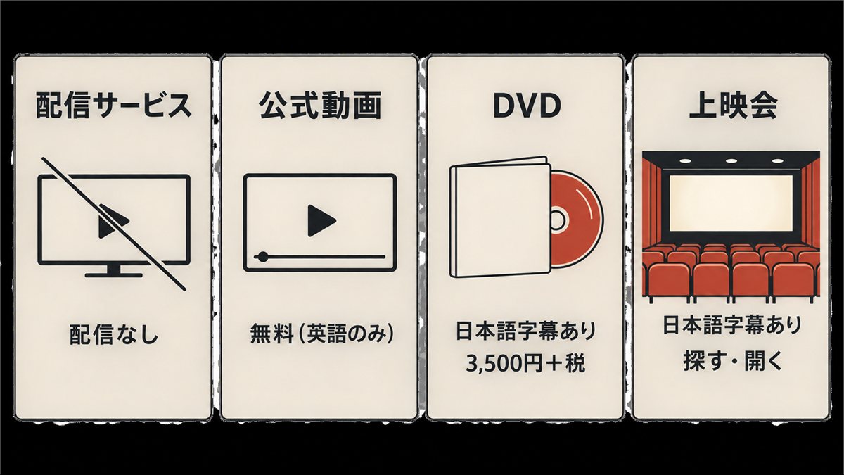 配信なし・公式YouTubeで無料・DVD・上映会という4つの観る方法を示した図